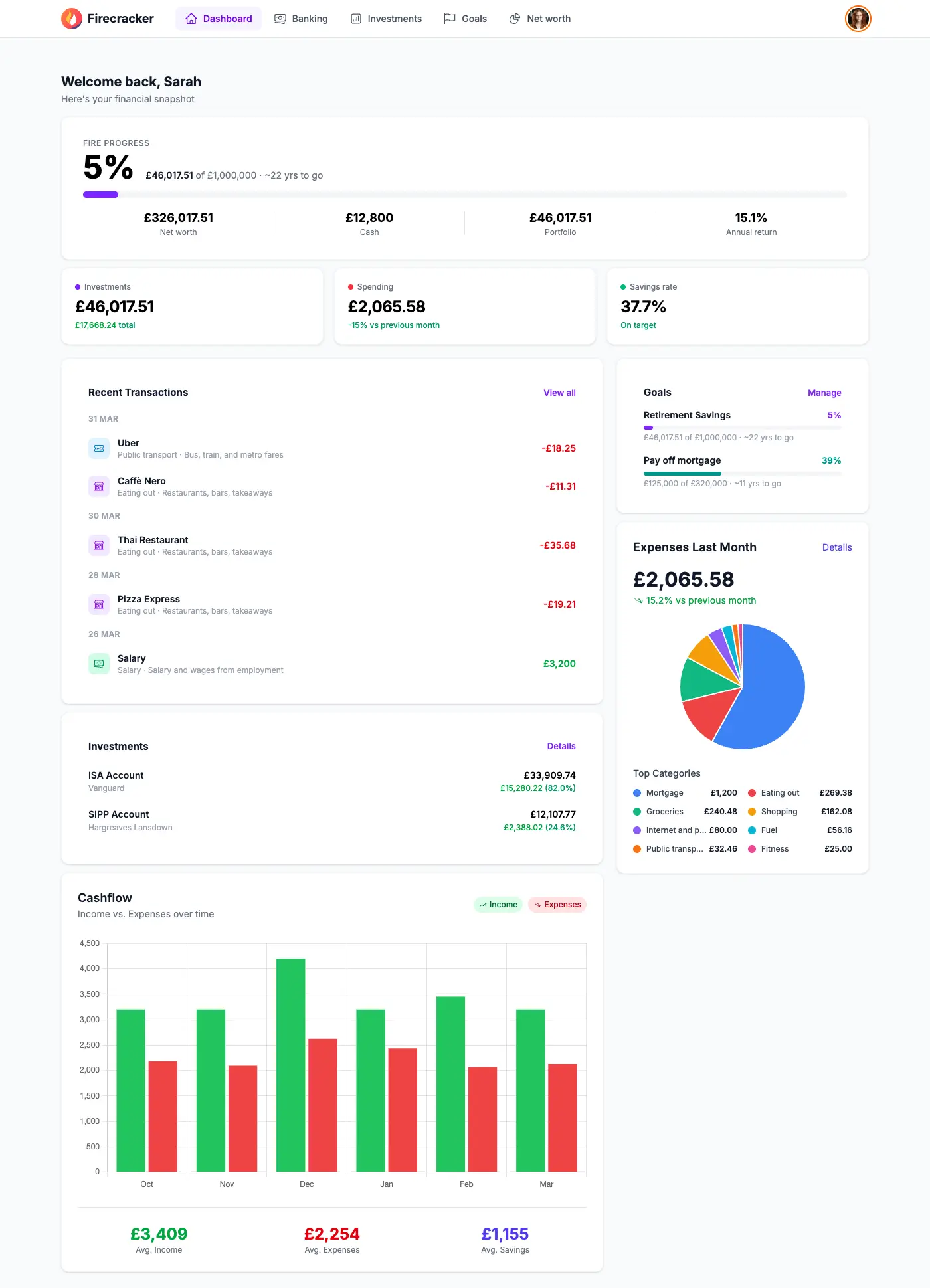Firecracker dashboard showing net worth, investments, goals, and expense tracking