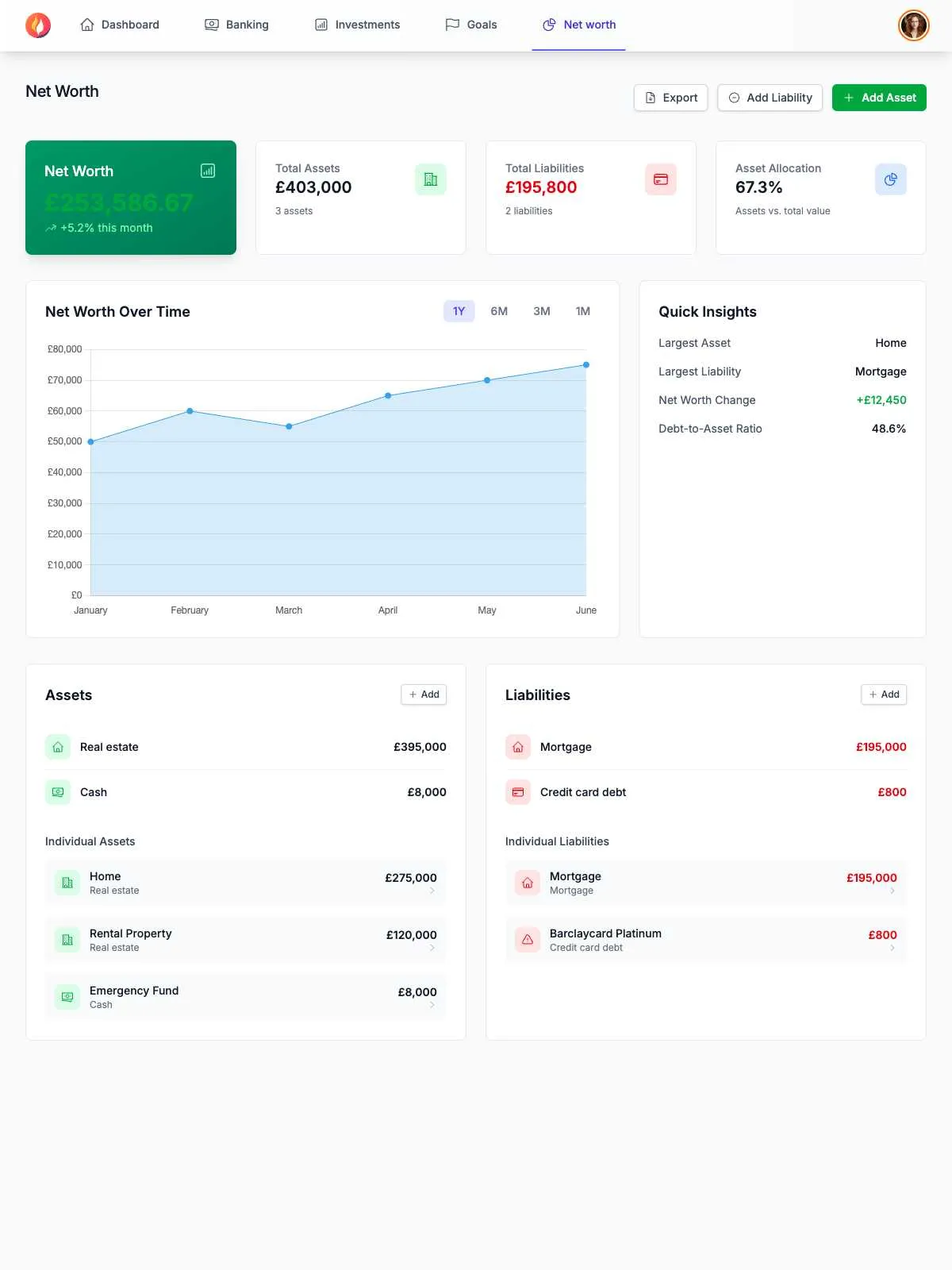 Net worth dashboard showing assets, liabilities, and wealth growth over time